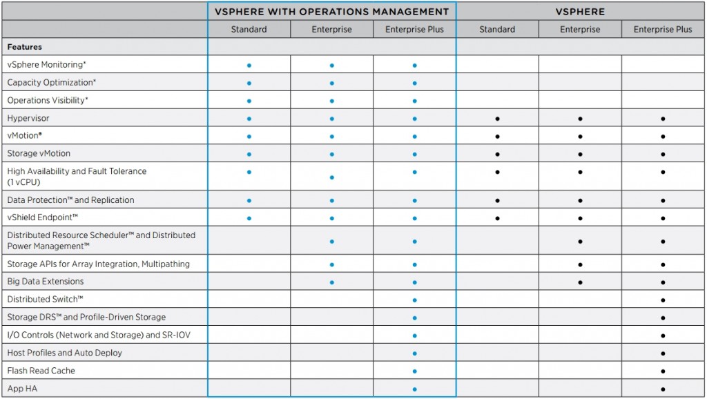 vsphere-editions-1